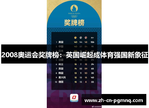 2008奥运会奖牌榜：英国崛起成体育强国新象征
